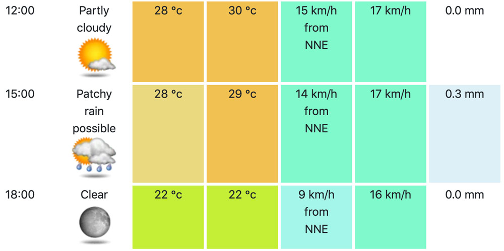 Rain Conditions April 11th 2014 Panama