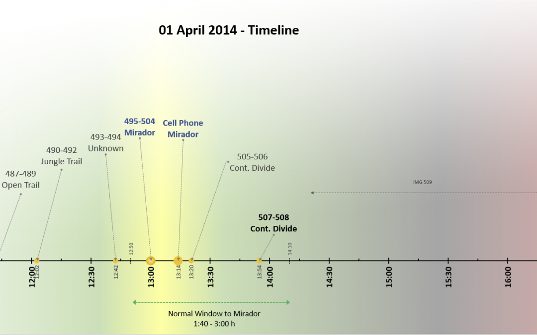 Kris Kremers Panama Timeline Graph Chart