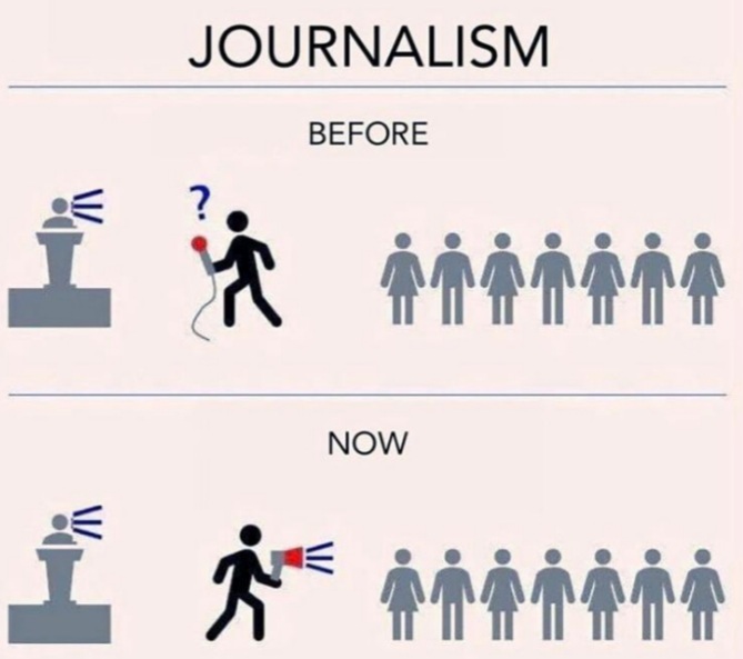 Journalism Before After Now Cartoon