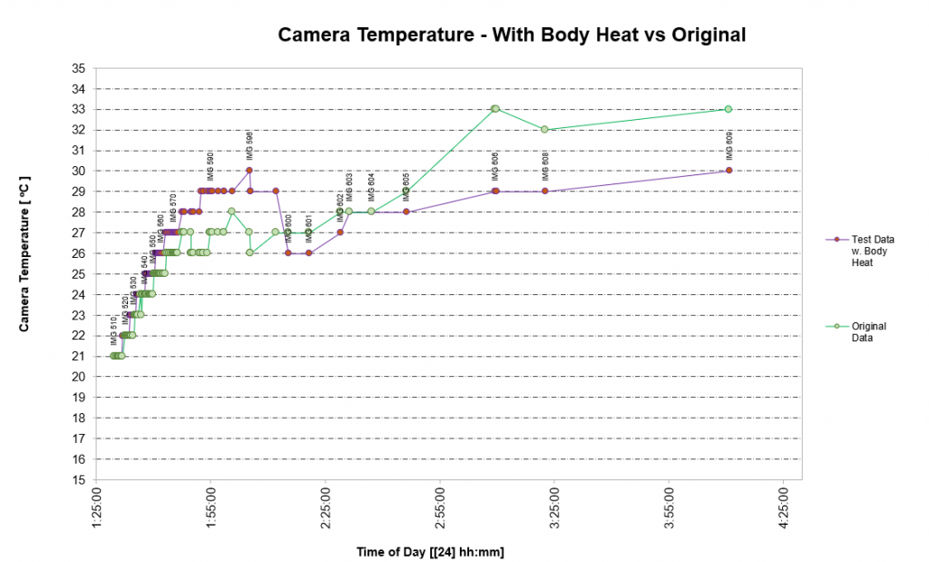 Kremers Froon EXIF Temps Overlaid Comparison